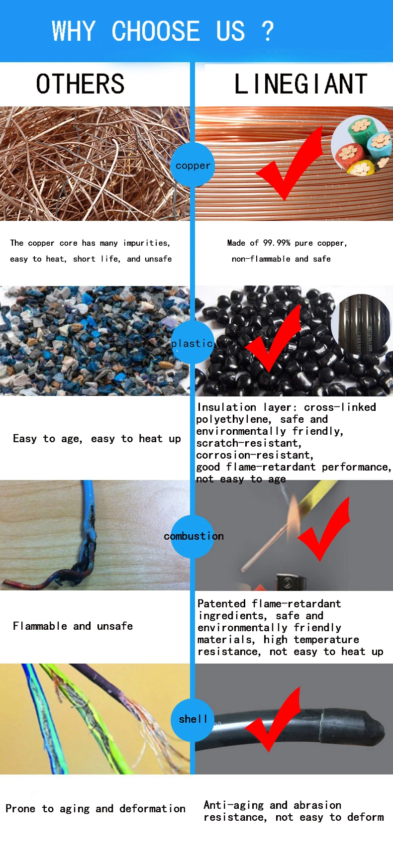 2 Core Electrical Cable Aircraft Cable Tinned Polyfluorinated Ethylene Propylene Insulated Wire and Cable for Aerospace